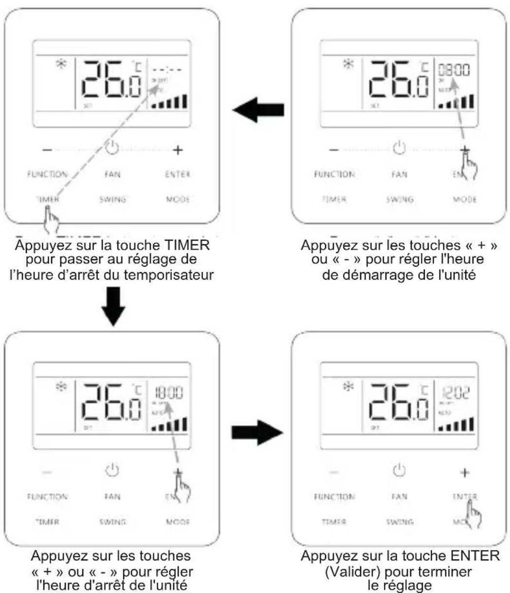 DAITSU ACD 18K DB - Clock timer (Temporisateur d'horloge) - 2