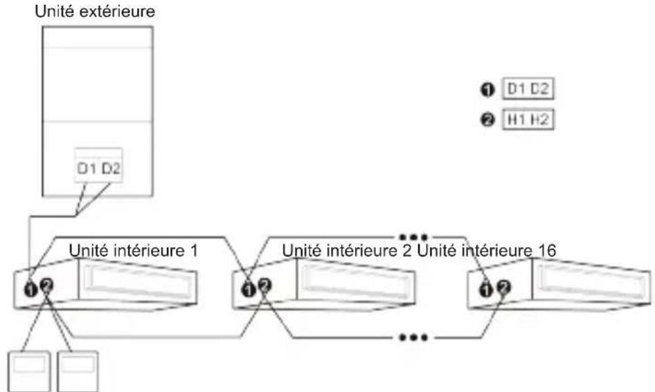 DAITSU ACD 36K DB - Exigences de raccordement électrique - 4