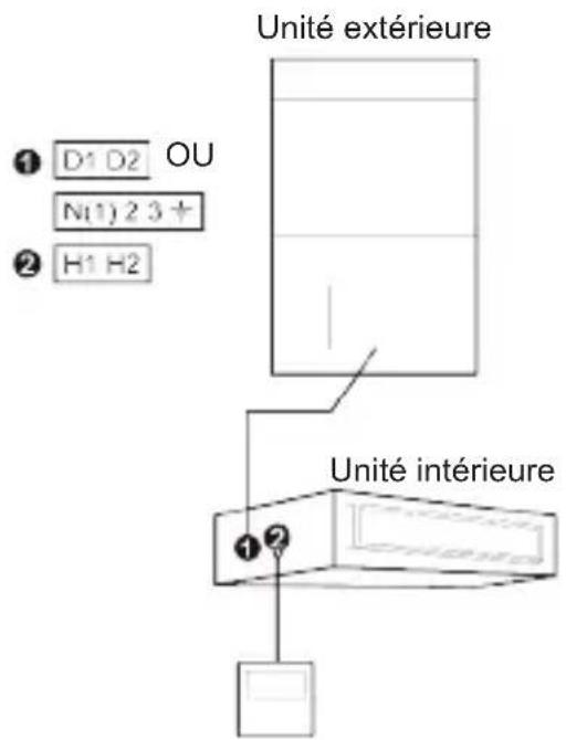DAITSU ACD 36K DB - Exigences de raccordement électrique - 1