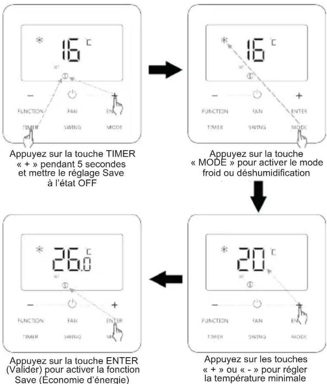 DAITSU ACD 30K DB - Réglage Save (Économie d'énergie): - 1