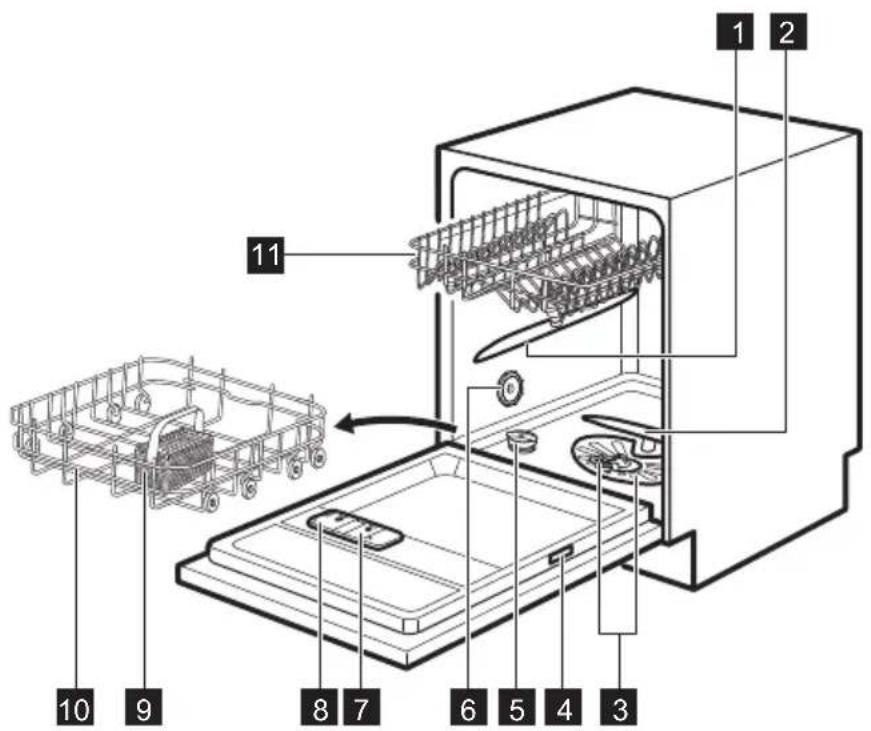 PROGRESS PV1548 - Disposal - 3