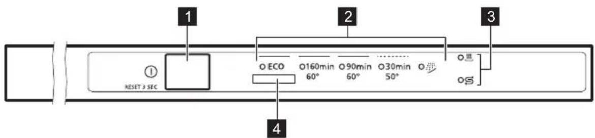 PROGRESS PV1548 - CONTROL PANEL - 1