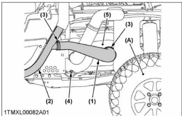 KUBOTA Sidekick RTVXG850 - Vérification du circuit d'admission d'air de la CVT - 1