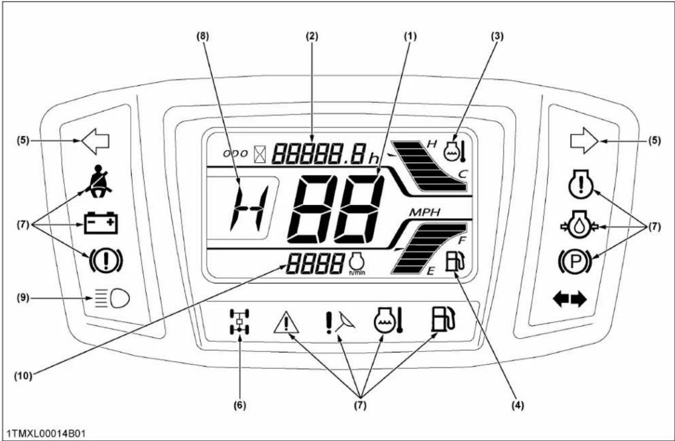 KUBOTA Sidekick RTVXG850 - Illustrations du contenu - 1