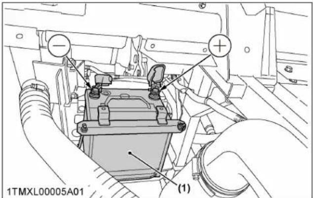 KUBOTA Sidekick RTVXG850 - CONSEILS DE SÉCURITÉ - 1