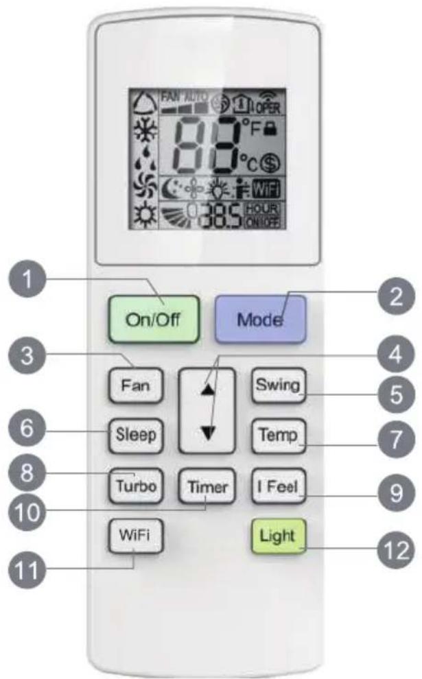 FAN AUTO 8.0 °F WiFi 38.5 HOUR ON/OFF Mode Fan Sleep Turbo Timer Light 2 4 5 7 9 12 1 3 6 8 10 11