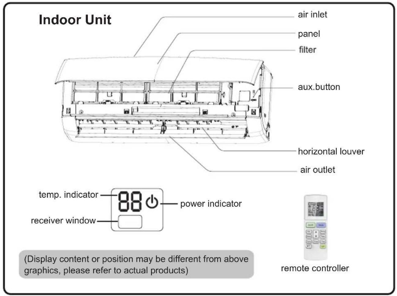 Indoor Unit air inlet panel filter aux.button horizontal louver air outlet temp. indicator 88 0 power indicator receiver window power indicator (Display content or position may be different from above graphics, please refer to actual products) remote controller