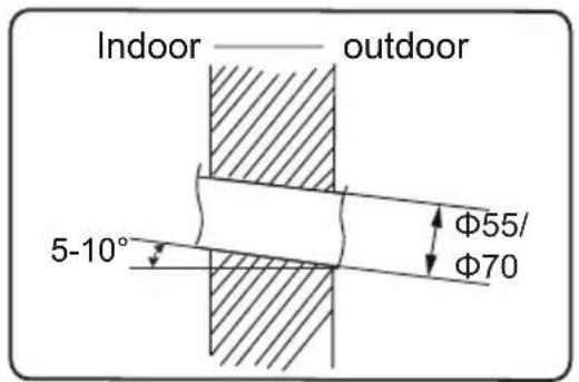 Indoor —— outdoor 5-10° Φ55/ Φ70