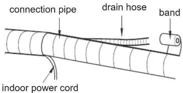 connection pipe drain hose band indoor power cord