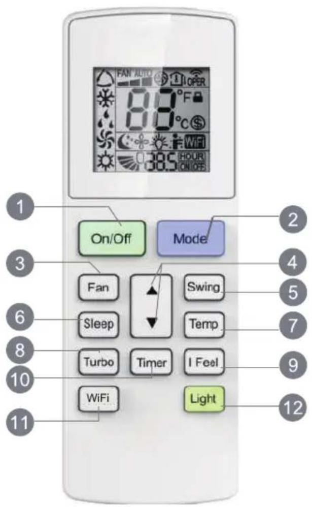 FAN AUTO 8.0 °F 8.0 °C $ WiFi 385 HOUR ON OFFS 1 On/Off Mode 2 3 Fan Swing 4 5 Sleep Temp 6 7 8 Turbo Timer I Feel 9 10 WiFi Light 11