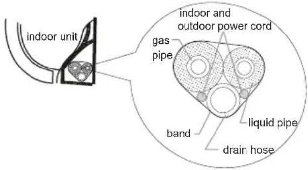 indoor unit gas pipe indoor and outdoor power cord band liquid pipe drain hose