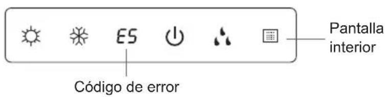 Pantalla interior Código de error