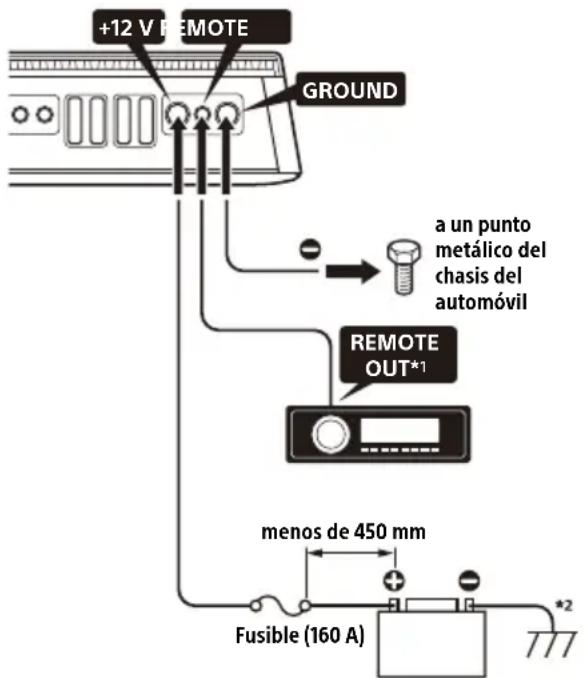 SONY XM5ES - Conexiones de alimentación - 1