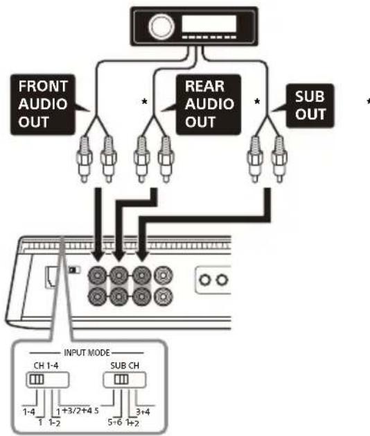 SONY XM5ES - 6-Kanal-Einspeisung - 1