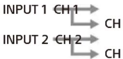 SONY XM5ES - CH1-4-schakelaar - 2