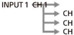 SONY XM5ES - CH1-4-omkopplare - 2