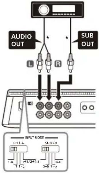 SONY XM5ES - G 3-channel input - 1