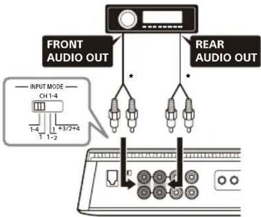SONY XM5ES - A 4-channel input - 1
