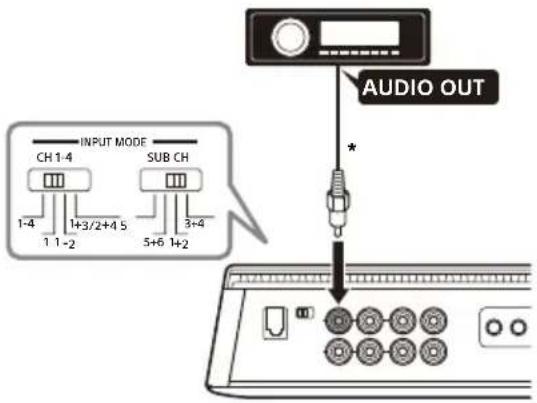 SONY XM5ES - 1-kanaalsinvoer - 1