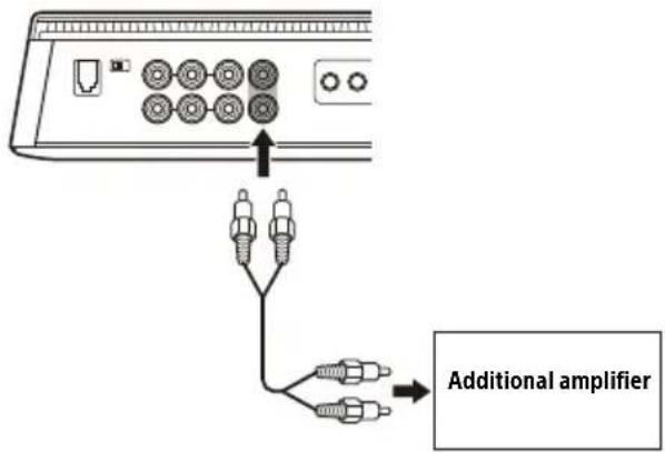 SONY XM5ES - Output Connection - 1