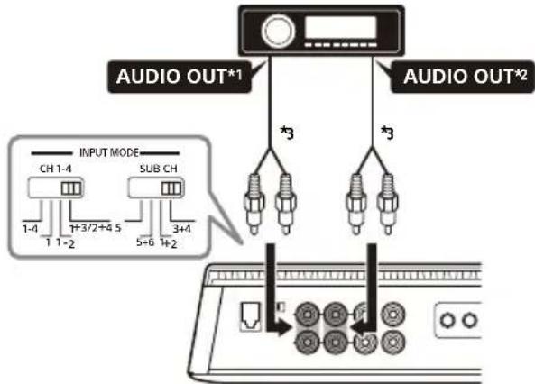 SONY XM5ES - 4-kanalsingang - 1