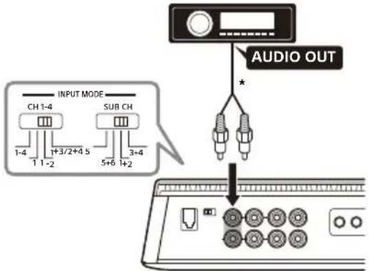 SONY XM5ES - E Entre a 2 canaux - 1