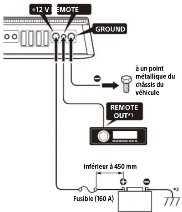 SONY XM5ES - Raccordements électriques - 1