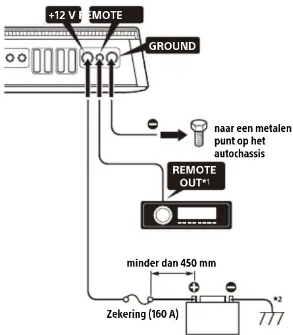 SONY XM5ES - Voedingsaansluitingen - 1