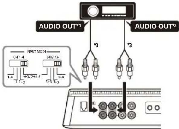 SONY XM5ES - 4-kanaalsinvoer - 1