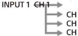 SONY XM5ES - CH1-4 switch - 1