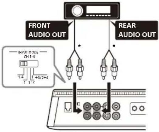 SONY XM5ES - A 4-kanaalsinvoer - 1