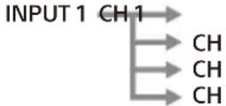 SONY XM5ES - CH1-4-schakelaar - 1