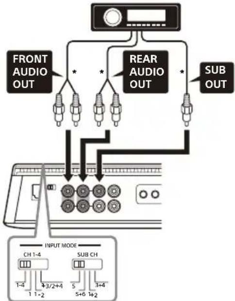 SONY XM5ES - B 5-channel input - 1