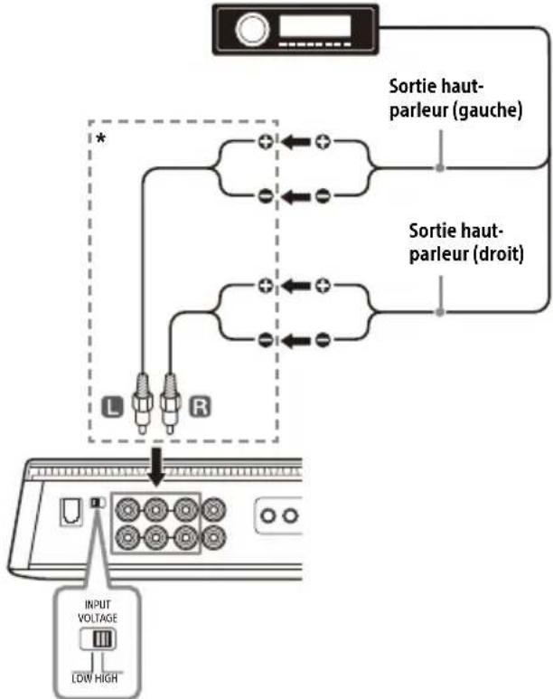SONY XM5ES - Raccordement des entrées haut niveau - 1
