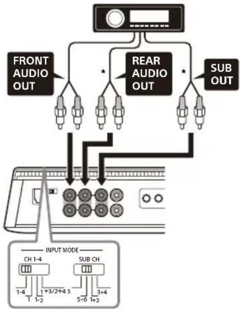 SONY XM5ES - C 6-channel input - 1
