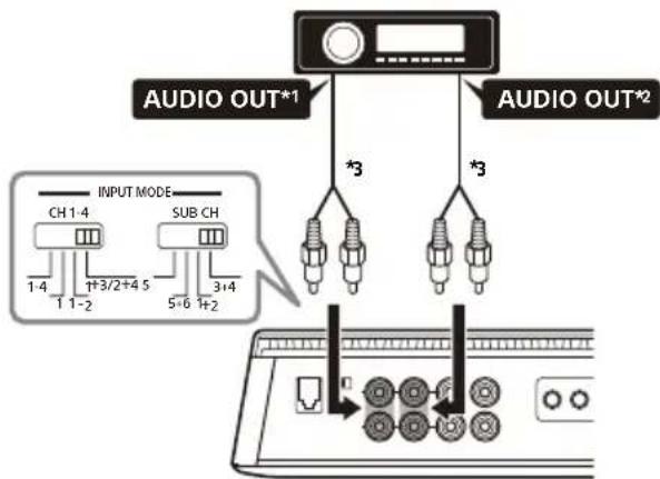 SONY XM5ES - F 4-channel input - 1