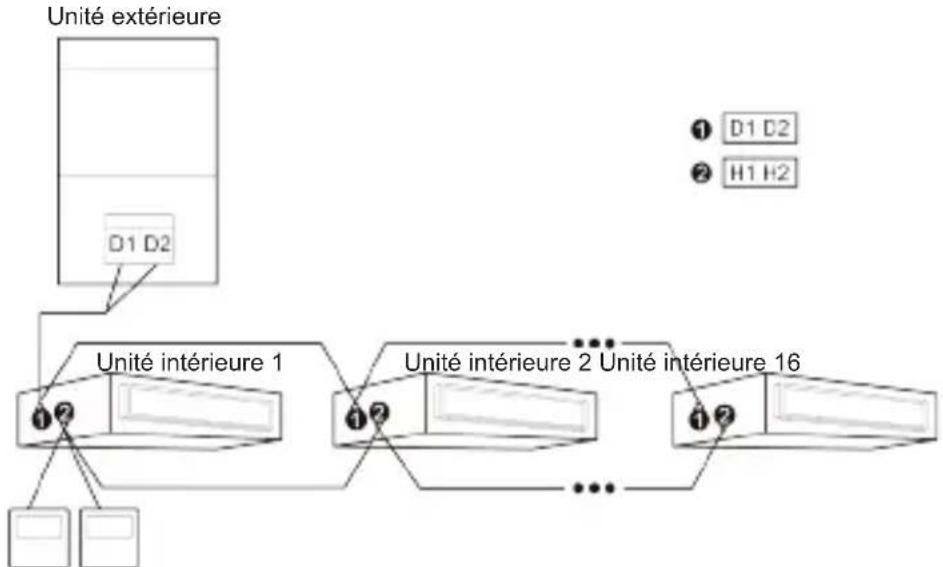 DAITSU ACD 60TK DB - Exigences de raccordement électrique - 4