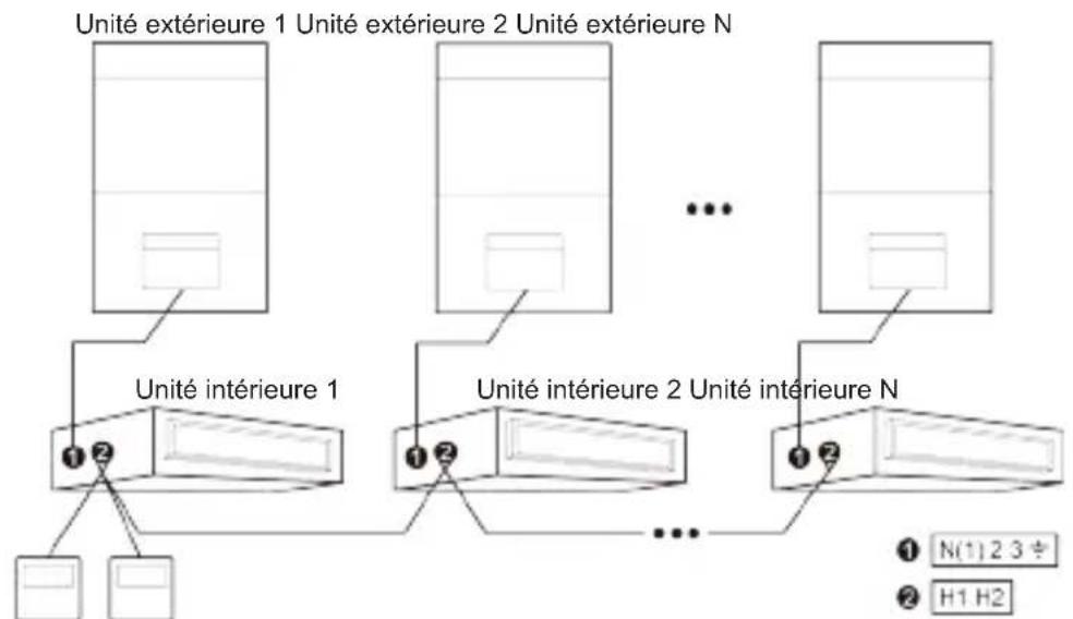 DAITSU ACD 60TK DB - Exigences de raccordement électrique - 6