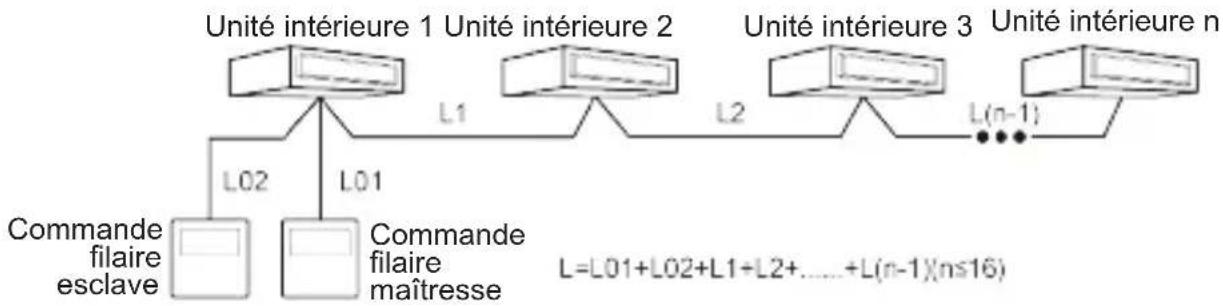 DAITSU ACD 60TK DB - Instructions de la commande filaire - 1