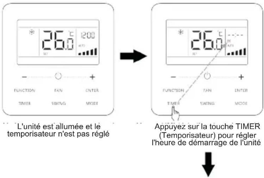 DAITSU ACD 60TK DB - Clock timer (Temporisateur d'horloge) - 1