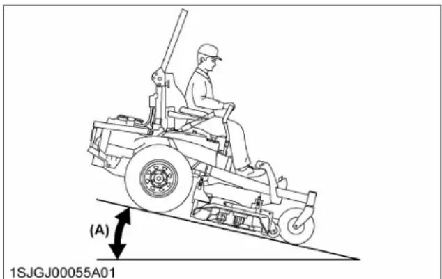 KUBOTA Z723 - Vérification du ressort de frein - 1