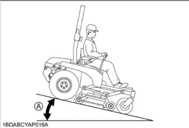 KUBOTA ZG327RPA360R - Verification sur une pente - 1