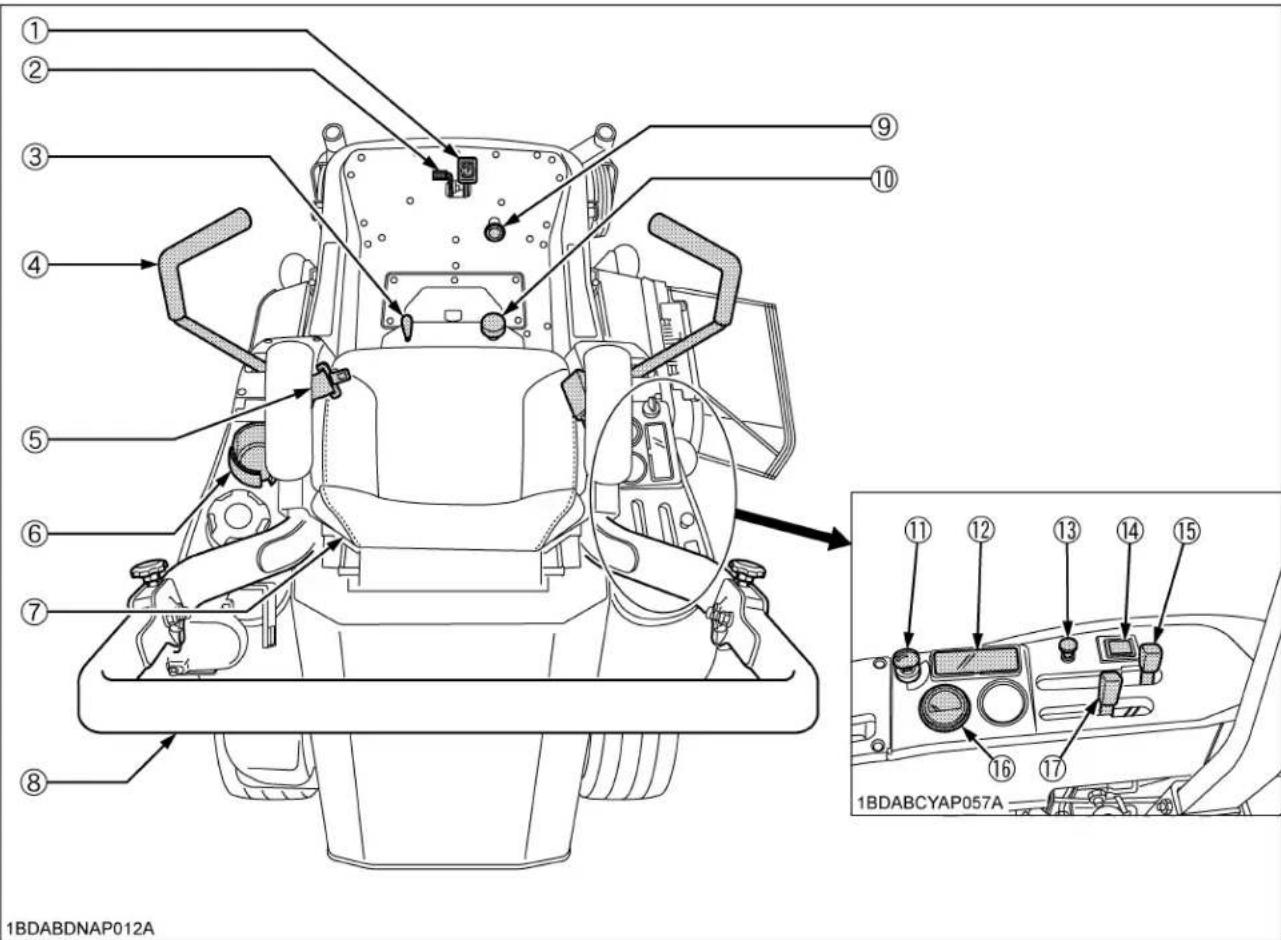 KUBOTA ZG327RPA360R - TABLEAU DE BORD ET COMMANDES - 1