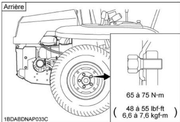 KUBOTA ZG327RPA360R - ■ Pression de gonflement - 2