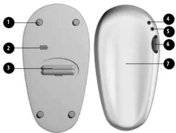 Reer Comfort Deluxe 6409 - Description de l'appareil: - 1