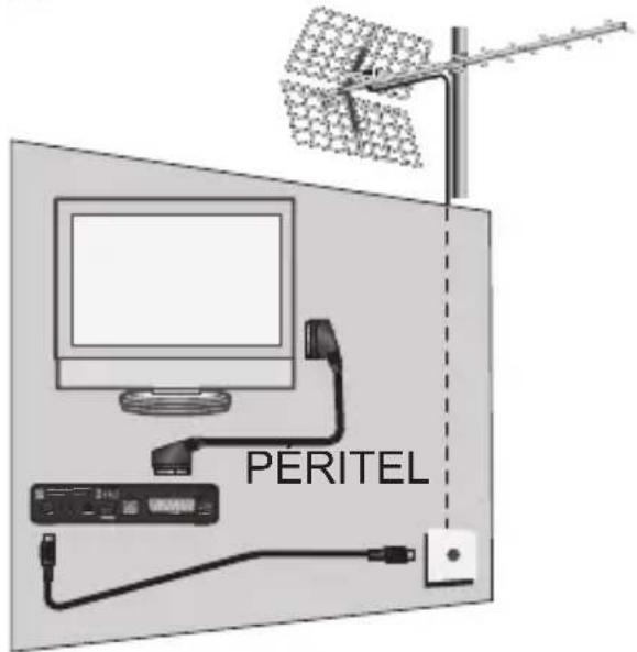 PÉRITEL