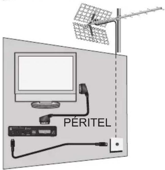 PÉRITEL