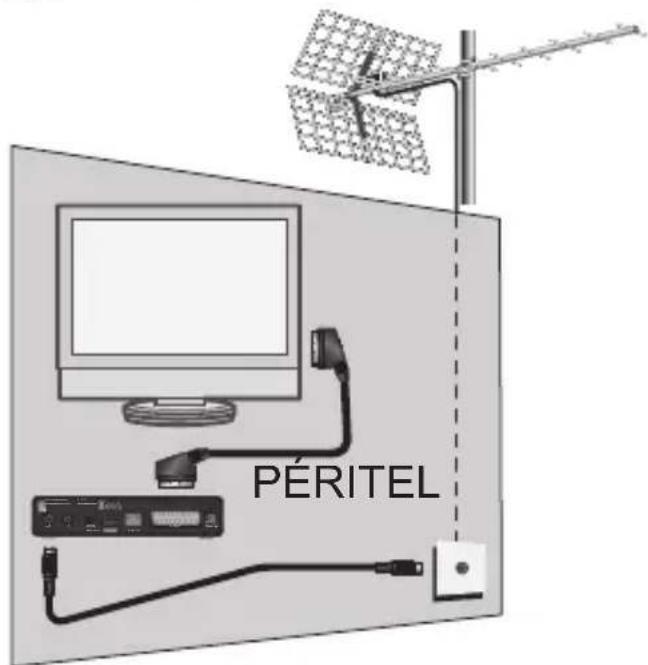 METRONIC zapbox EHD3 - A - Installation simplifiée - 2
