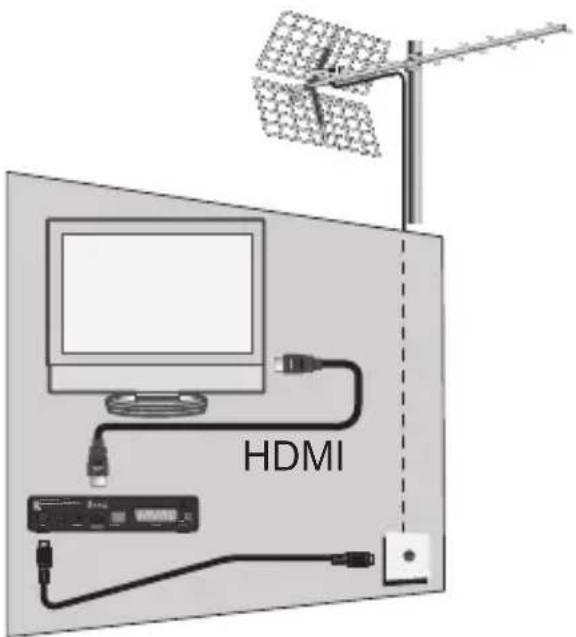 HDMI