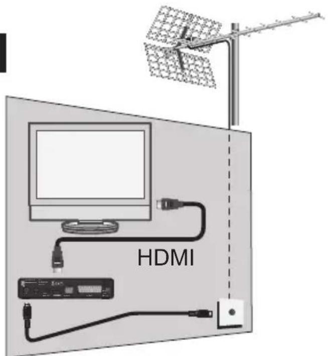 HDMI